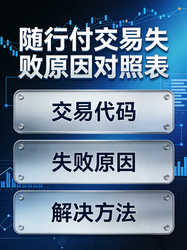 随行付搜索结果封面：随行付交易失败提示“系统故障”怎么解决？原因对照表+步骤